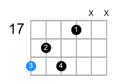 B7b9 Chord
